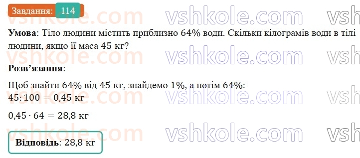 6-matematika-os-ister-2023-nush--chastina-1-1-vidsotki-znahodzhennya-vidsotkiv-vid-chisla-114.jpg