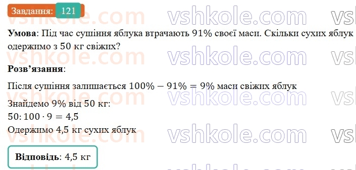 6-matematika-os-ister-2023-nush--chastina-1-1-vidsotki-znahodzhennya-vidsotkiv-vid-chisla-121.jpg