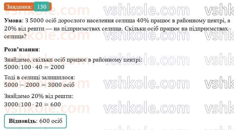 6-matematika-os-ister-2023-nush--chastina-1-1-vidsotki-znahodzhennya-vidsotkiv-vid-chisla-130.jpg