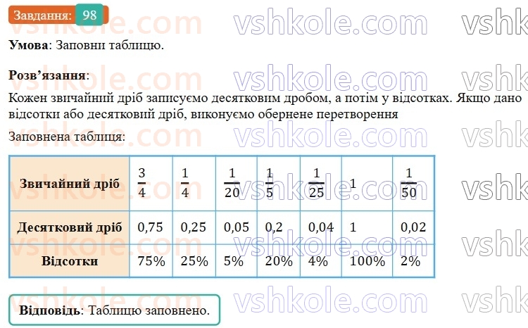 6-matematika-os-ister-2023-nush--chastina-1-1-vidsotki-znahodzhennya-vidsotkiv-vid-chisla-98.jpg