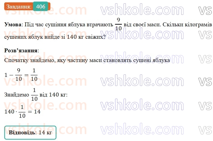 6-matematika-os-ister-2023-nush--chastina-1-10-znahodzhennya-drobu-vid-chisla-406.jpg