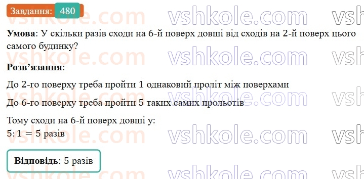 6-matematika-os-ister-2023-nush--chastina-1-12-dilennya-zvichajnih-drobiv-480.jpg