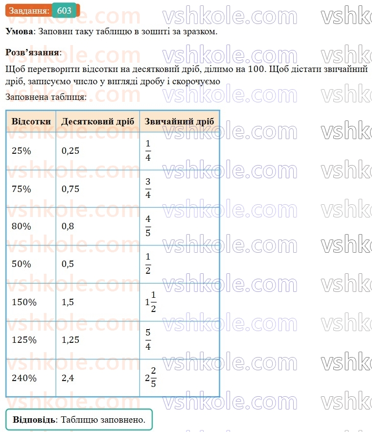 6-matematika-os-ister-2023-nush--chastina-1-16-proportsiya-osnovna-vlastivist-proportsiyi-603.jpg