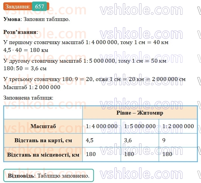 6-matematika-os-ister-2023-nush--chastina-1-18-masshtab-znahodzhennya-vidstanej-na-karti-657.jpg