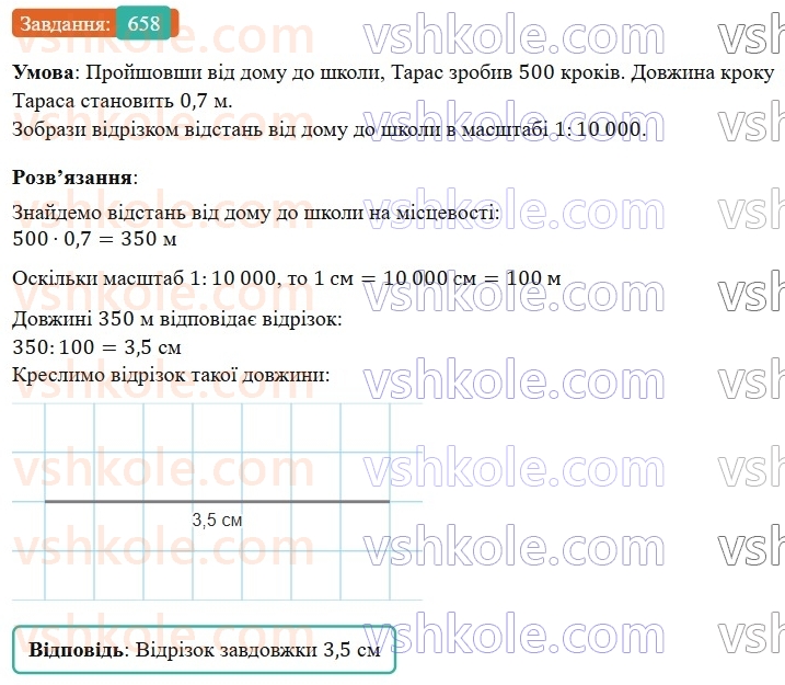 6-matematika-os-ister-2023-nush--chastina-1-18-masshtab-znahodzhennya-vidstanej-na-karti-658.jpg