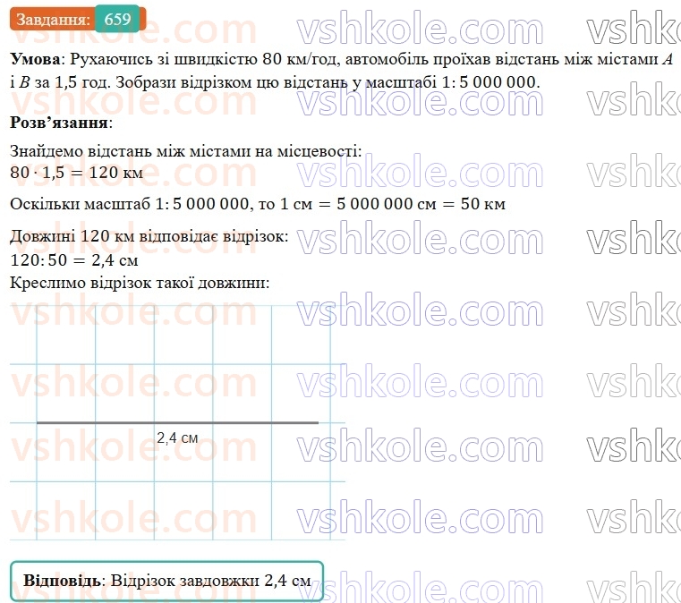 6-matematika-os-ister-2023-nush--chastina-1-18-masshtab-znahodzhennya-vidstanej-na-karti-659.jpg