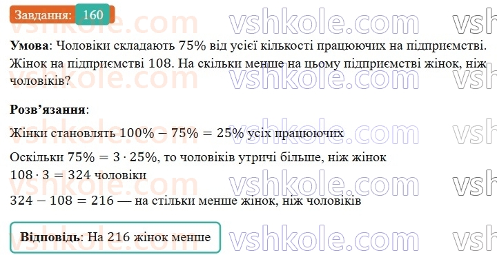 6-matematika-os-ister-2023-nush--chastina-1-2-znahodzhennya-chisla-za-znachennyam-jogo-vidsotkiv-160.jpg