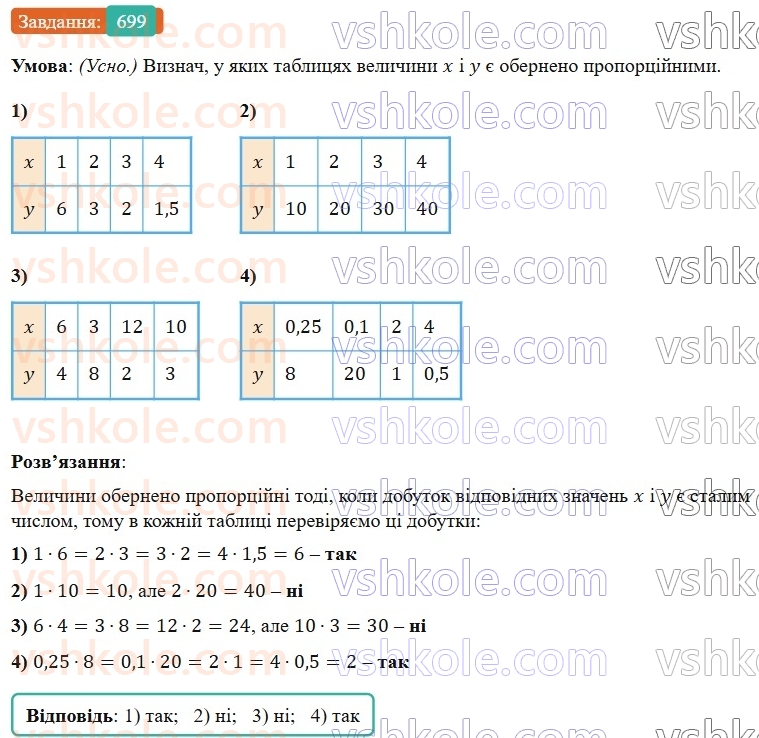 6-matematika-os-ister-2023-nush--chastina-1-20-obernena-proportsijna-zalezhnist-699.jpg