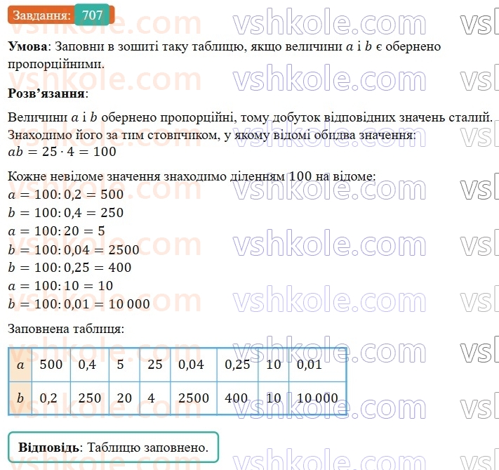 6-matematika-os-ister-2023-nush--chastina-1-20-obernena-proportsijna-zalezhnist-707.jpg