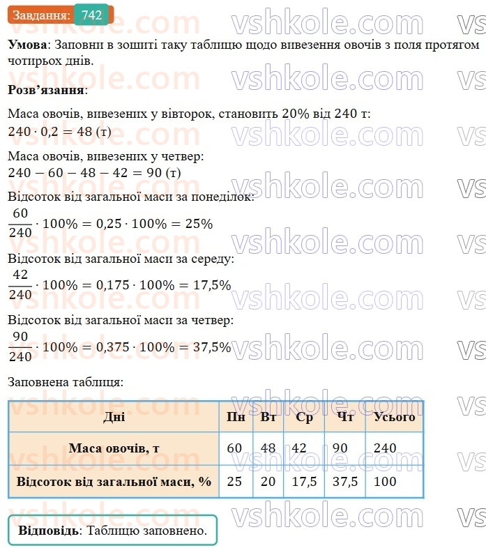 6-matematika-os-ister-2023-nush--chastina-1-21-vidsotkove-vidnoshennya-dvoh-chisel-742.jpg