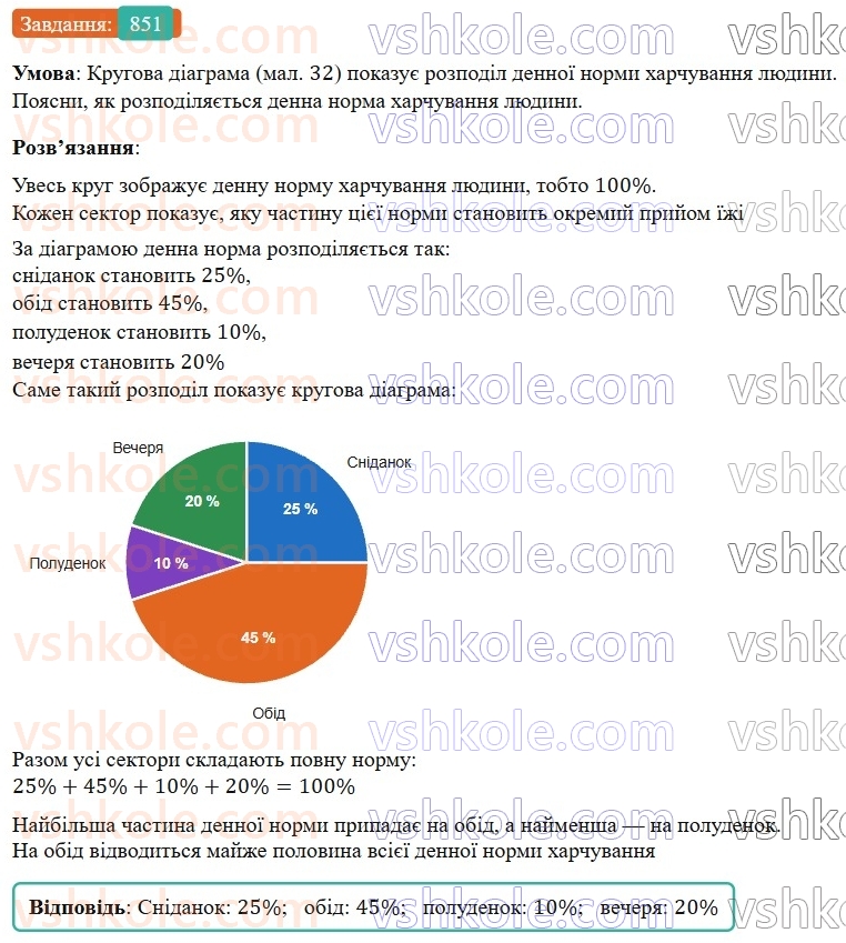 6-matematika-os-ister-2023-nush--chastina-1-25-krugovi-diagrami-851.jpg