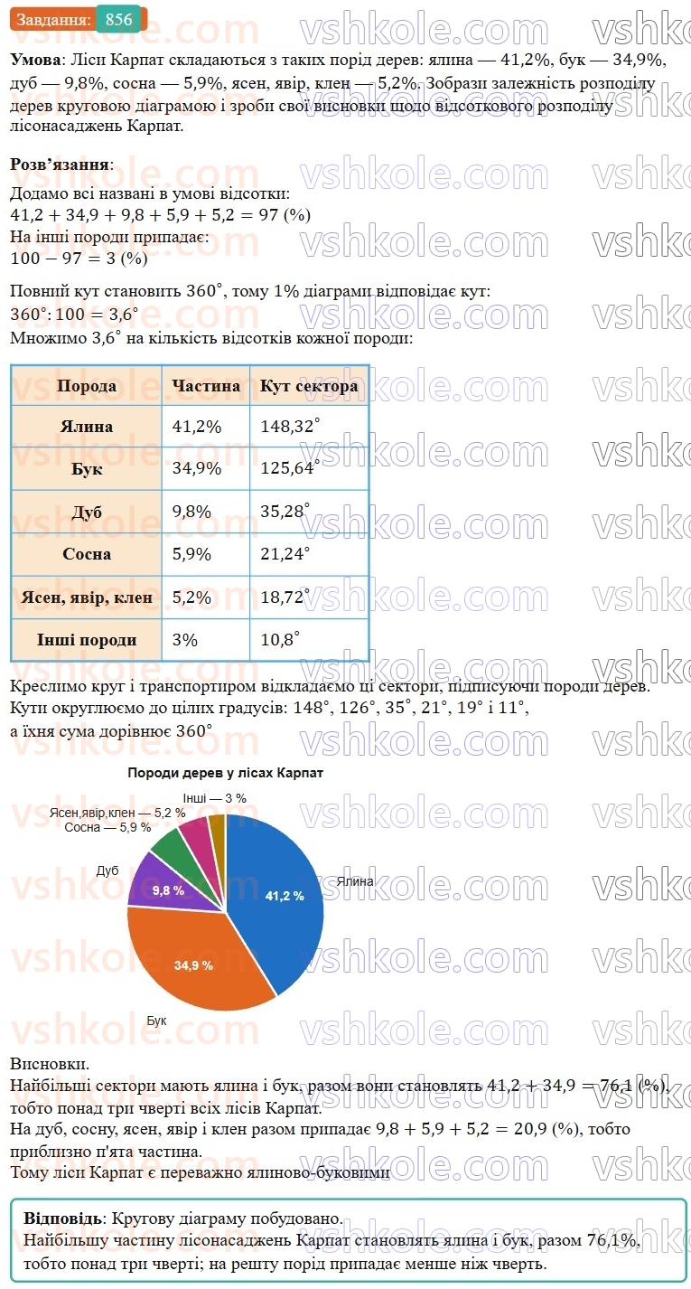 6-matematika-os-ister-2023-nush--chastina-1-25-krugovi-diagrami-856.jpg