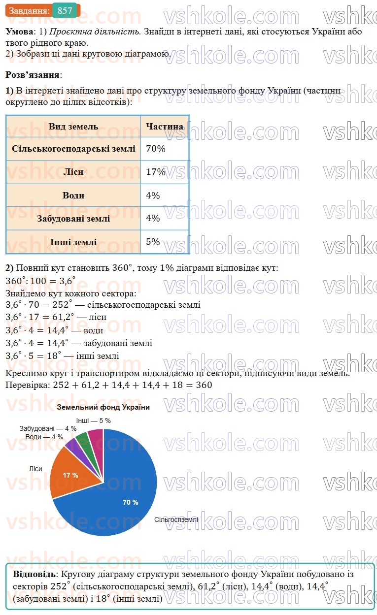 6-matematika-os-ister-2023-nush--chastina-1-25-krugovi-diagrami-857.jpg