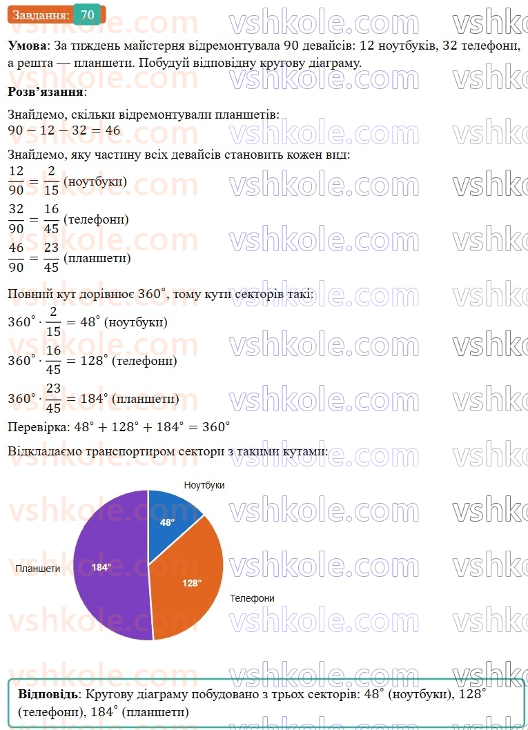 6-matematika-os-ister-2023-nush--chastina-1-vpravi-dlya-povtorennya-rozdilu-2-70.jpg