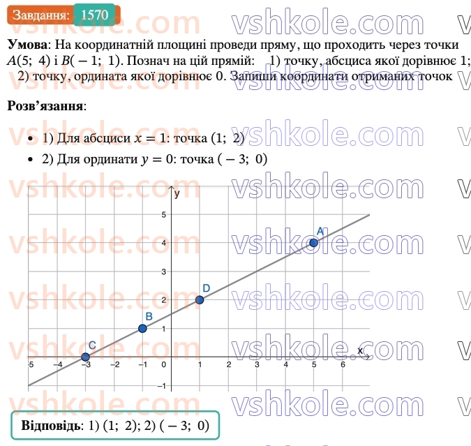 6-matematika-os-ister-2023-nush--chastina-2-46-koordinatna-ploschina-1570.jpg