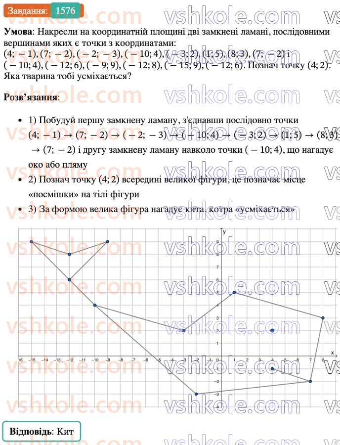6-matematika-os-ister-2023-nush--chastina-2-46-koordinatna-ploschina-1576.jpg