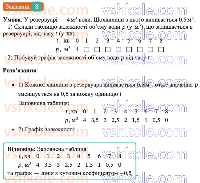 6-matematika-os-ister-2023-nush--chastina-2-zavdannya-dlya-perevirki-znan-do44-49-8.jpg