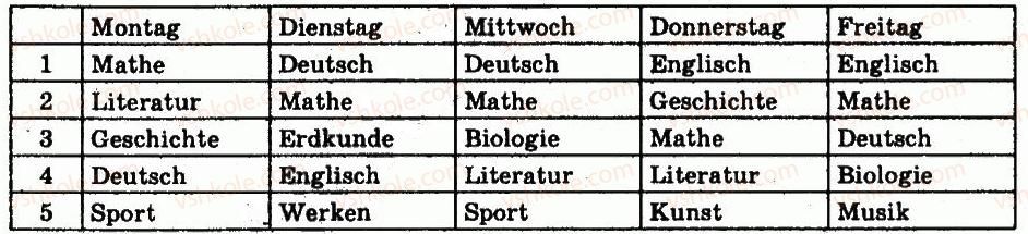 6-nimetska-mova-si-sotnikova-gv-gogolyeva-2014-6-rik-navchannya--lektion-5-schulleben-stunde-stundenplan-3.jpg