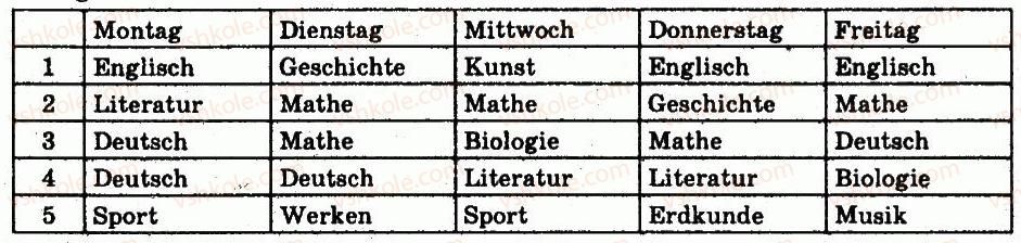 6-nimetska-mova-si-sotnikova-gv-gogolyeva-2014-6-rik-navchannya--lektion-5-schulleben-stunde-stundenplan-6.jpg