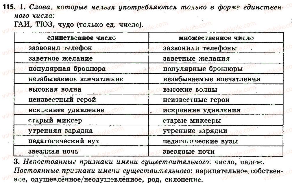 6-russkij-yazyk-an-rudyakov-tya-frolova-2014--imya-suschestvitelnoe-14-chislo-imen-suschestvitelnyh-115.jpg