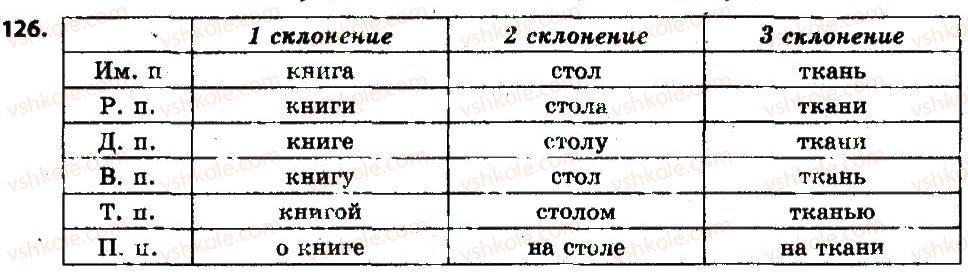 6-russkij-yazyk-an-rudyakov-tya-frolova-2014--imya-suschestvitelnoe-15-sklonenie-imen-suschestvitelnyh-126.jpg