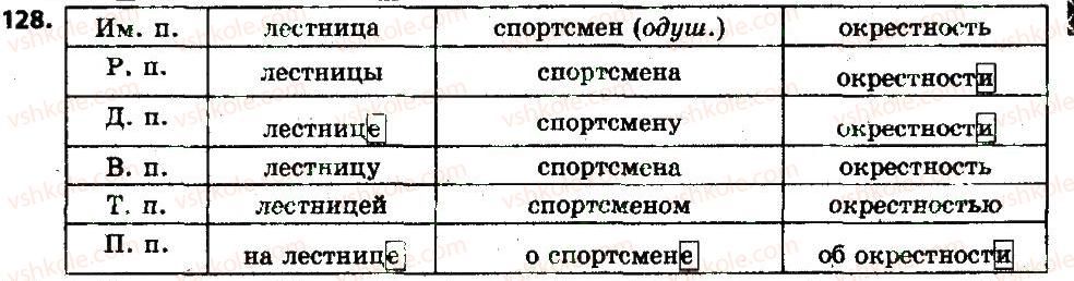 6-russkij-yazyk-an-rudyakov-tya-frolova-2014--imya-suschestvitelnoe-15-sklonenie-imen-suschestvitelnyh-128.jpg