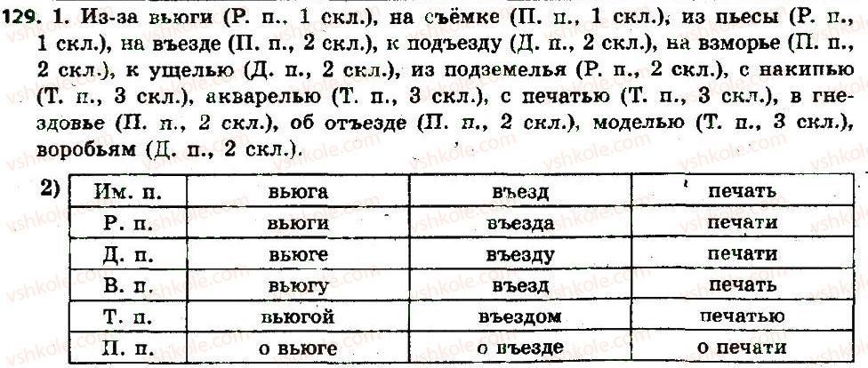 6-russkij-yazyk-an-rudyakov-tya-frolova-2014--imya-suschestvitelnoe-15-sklonenie-imen-suschestvitelnyh-129.jpg
