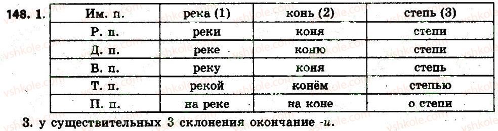 6-russkij-yazyk-an-rudyakov-tya-frolova-2014--imya-suschestvitelnoe-17-bukvy-e-i-v-okonchaniyah-imen-suschestvitelnyh-148.jpg