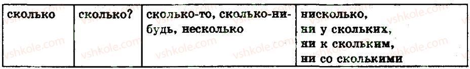 6-russkij-yazyk-an-rudyakov-tya-frolova-2014--mestoimenie-42-otritsatelnye-mestoimeniya-401-rnd2976.jpg