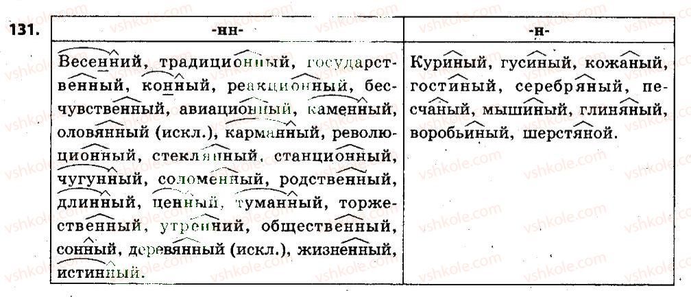 6-russkij-yazyk-lv-davidyuk-2014--morfemika-slovoobrazovanie-orfografiya-131.jpg