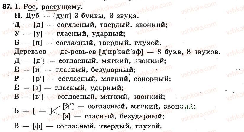 6-russkij-yazyk-lv-davidyuk-2014--morfemika-slovoobrazovanie-orfografiya-87.jpg