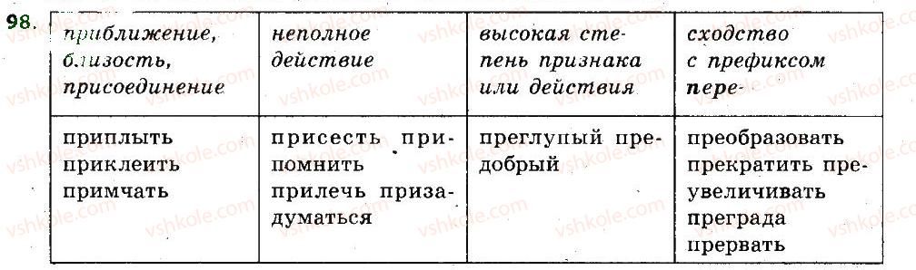 6-russkij-yazyk-lv-davidyuk-2014--morfemika-slovoobrazovanie-orfografiya-98.jpg