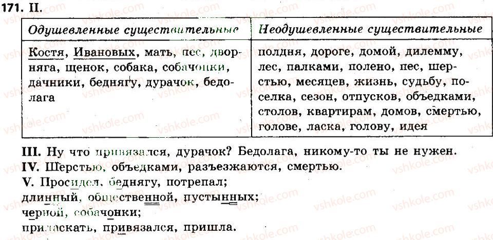 6-russkij-yazyk-lv-davidyuk-2014--morfologiya-orfografiya-orfoepiya-171.jpg
