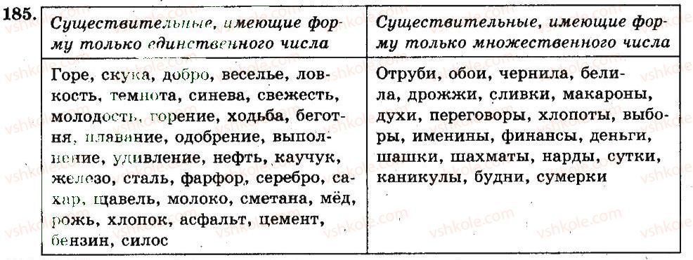 6-russkij-yazyk-lv-davidyuk-2014--morfologiya-orfografiya-orfoepiya-185.jpg