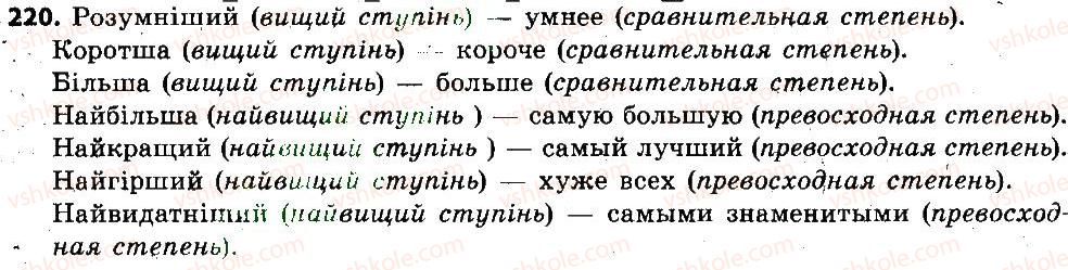 6-russkij-yazyk-lv-davidyuk-2014--morfologiya-orfografiya-orfoepiya-220.jpg