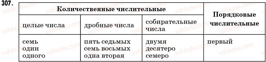 6-russkij-yazyk-na-pashkovskayaif-gudzikva-korsakov-2006--uprazhneniya-301-400-307.jpg