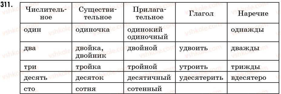 6-russkij-yazyk-na-pashkovskayaif-gudzikva-korsakov-2006--uprazhneniya-301-400-311.jpg