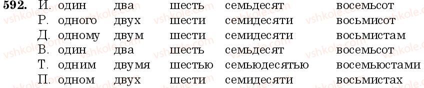 6-russkij-yazyk-nf-balandina-kv-degtyareva-sa-lebedenko--grammatika-morfologiya-orfografiya-zanyatie-51-kolichestvennye-chislitelnye-sklonenie-kolichestvennyh-chislitelnyh-592.jpg