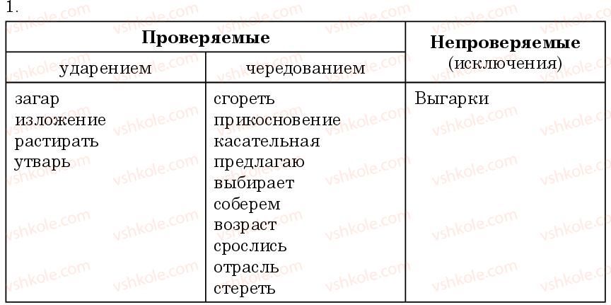 6-russkij-yazyk-nf-balandina-kv-degtyareva-sa-lebedenko--sostav-slova-sloobrazovanie-orfografiya-podvodim-itogi-1.jpg