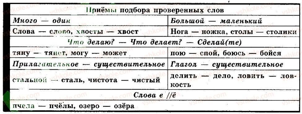 6-russkij-yazyk-va-korsakov-ok-sakovich-2014--uroki-1-20-81-rnd501.jpg