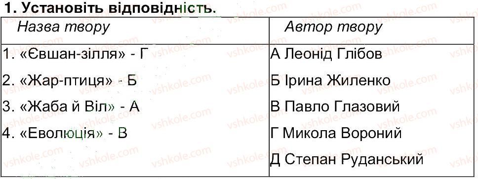 6-ukrayinska-literatura-om-avramenko-2014--storinki-200-254-storinka-254-1-rnd4008.jpg