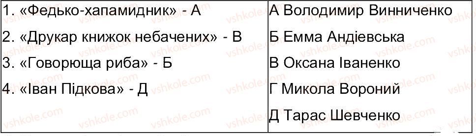6-ukrayinska-literatura-om-avramenko-2014--storinki-200-254-storinka-254-2-rnd607.jpg