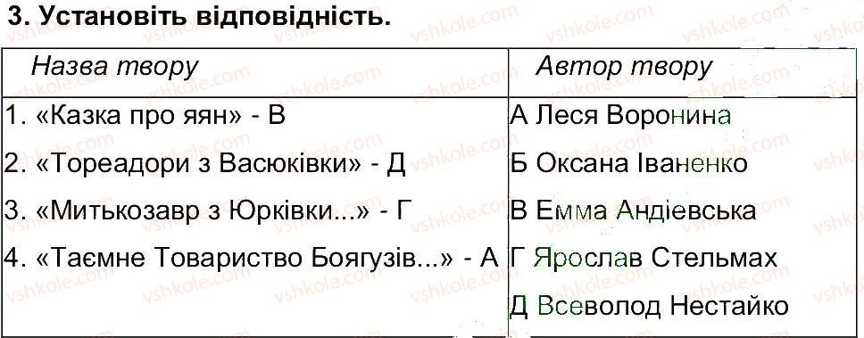 6-ukrayinska-literatura-om-avramenko-2014--storinki-200-254-storinka-254-3.jpg