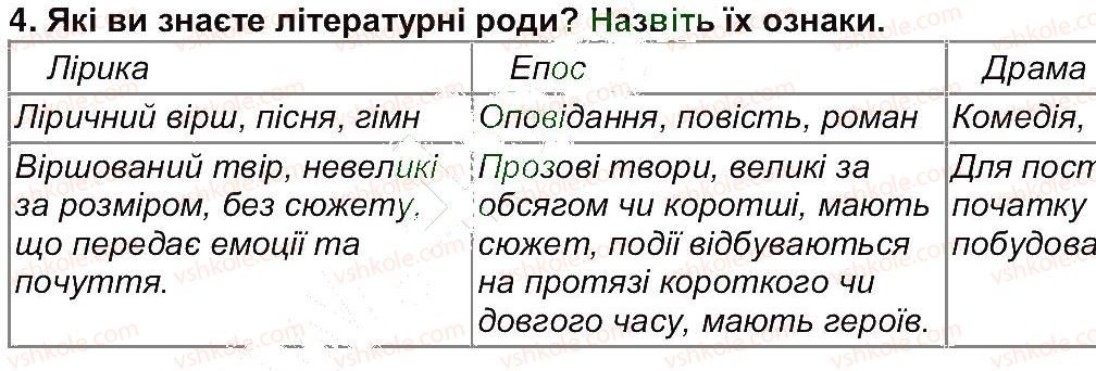 6-ukrayinska-literatura-om-avramenko-2014--storinki-6-98-storinka-42-4.jpg