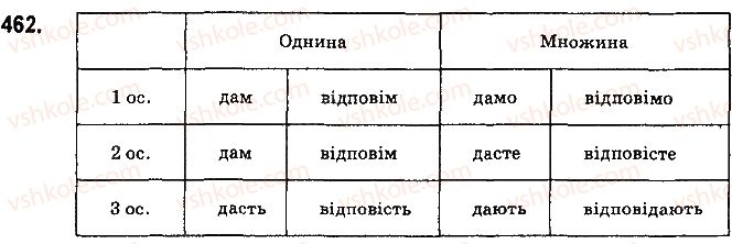 6-ukrayinska-mova-aa-voron-va-slopenko-2014--diyeslovo-49-diyeslova-pershoyi-i-drugoyi-diyevidmini-462.jpg