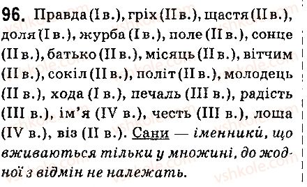 6-ukrayinska-mova-aa-voron-va-slopenko-2014--imennik-12-vidmini-imennikiv-96.jpg