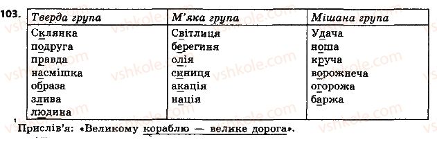 6-ukrayinska-mova-aa-voron-va-slopenko-2014--imennik-13-imenniki-pershoyi-vidmini-103.jpg