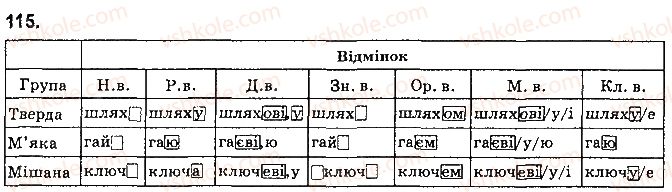 6-ukrayinska-mova-aa-voron-va-slopenko-2014--imennik-14-vidminyuvannya-imennikiv-drugoyi-vidmini-115.jpg