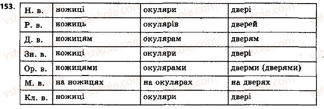 6-ukrayinska-mova-aa-voron-va-slopenko-2014--imennik-17-vidminyuvannya-imennikiv-scho-vzhivayutsya-tilki-u-mnozhini-153.jpg