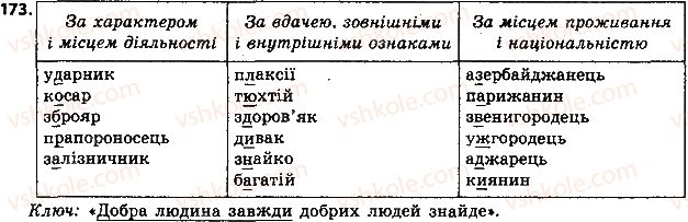 6-ukrayinska-mova-aa-voron-va-slopenko-2014--imennik-19-sposobi-tvorennya-imennikiv-173.jpg